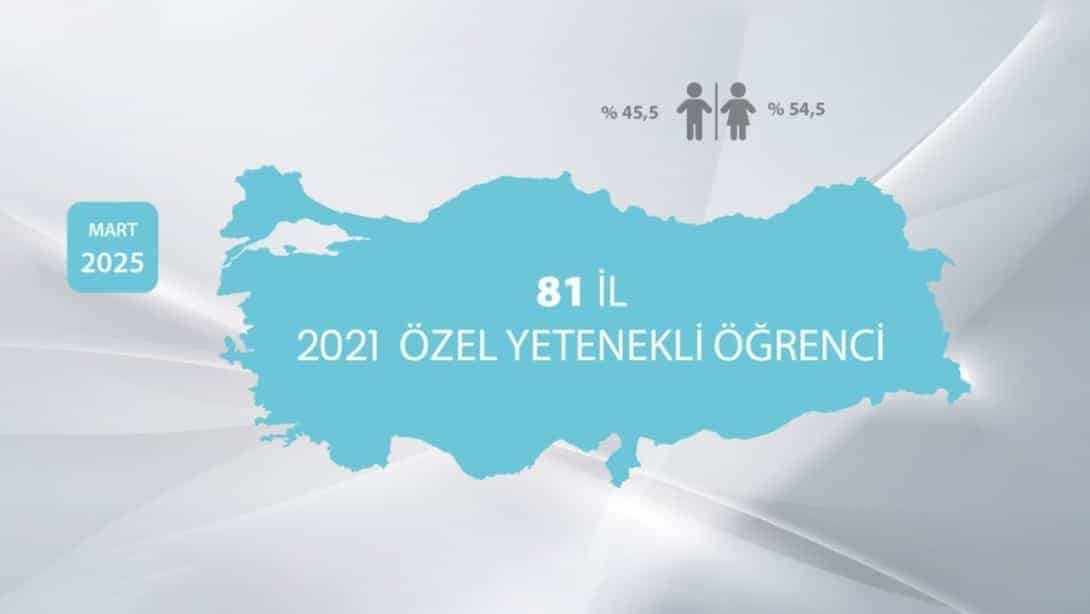 BİLSEM Öğrencilerinin 